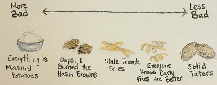 scale-from-more-bad-to-less-bad-ranking-depression-as-potatoes