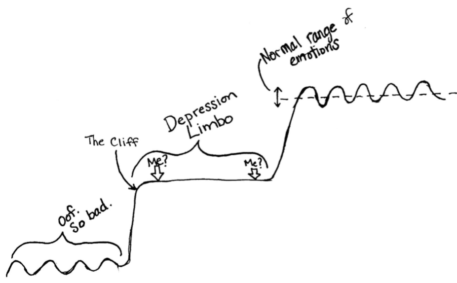 graph-of-depression-limbo-concept